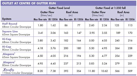 electrical gutter box|electrical gutter sizing chart.